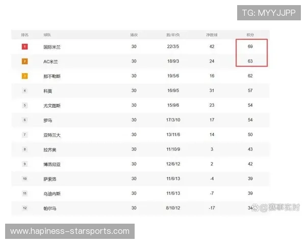 意甲最新积分榜全解析各队排名走势与争冠形势分析