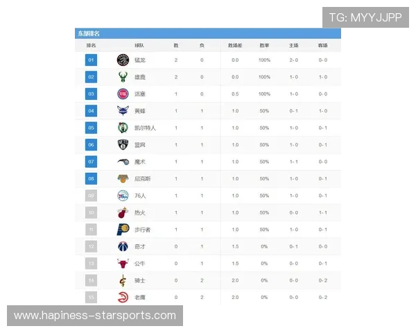 2026赛季NBA爵士最新赛程全解析及重点对阵分析 2026赛季NBA爵士最新赛程全解析及重点对阵分析